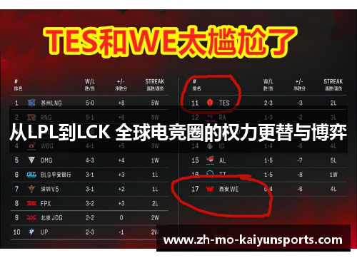 从LPL到LCK 全球电竞圈的权力更替与博弈 从LPL到LCK 全球电竞圈的权力更替与博弈